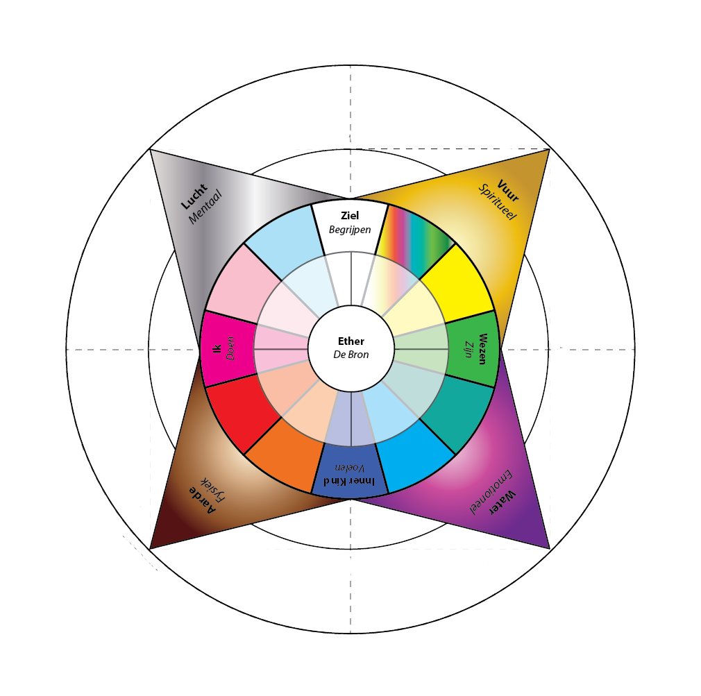 Bussines Blueprint